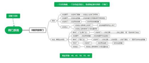 江湖悠悠师门是什么 江湖悠悠最近新上线的师门系统的玩法 