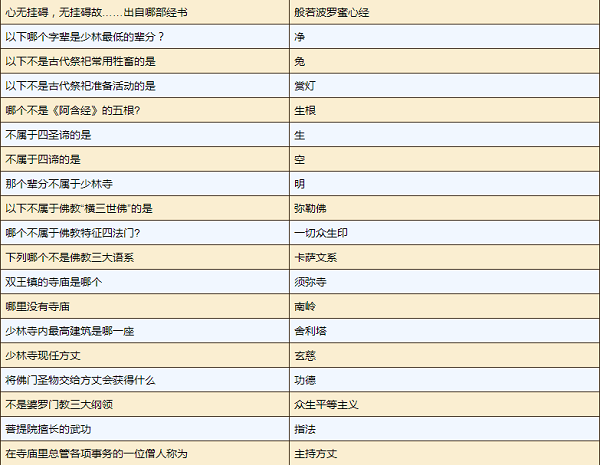 烟雨江湖小师弟问题答案大全攻略最新2022 烟雨江湖小师弟问题答案