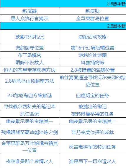 原神2.8版本攻略大全 原神2.8版本攻略分享