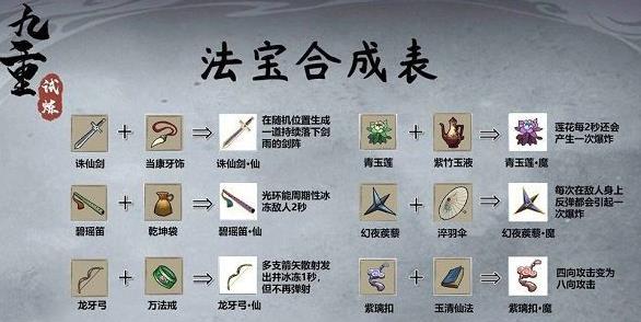 九重试炼龙牙弓魔合成材料需要哪些 龙牙弓魔合成材料攻略