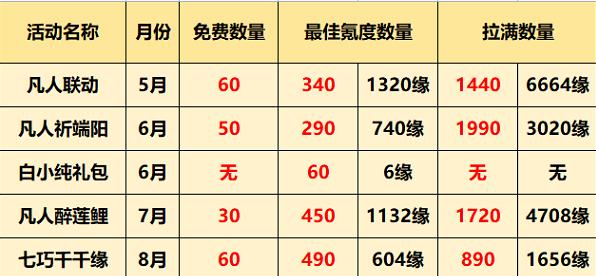 一念逍遥福灵币获取方法大全 一念逍遥福灵币怎么获取