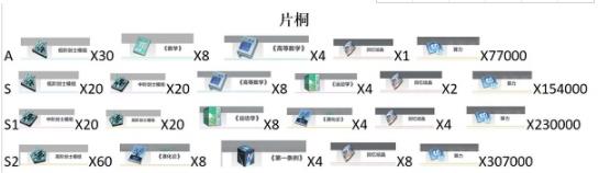 星之彼端片桐进阶需要什么材料 星之彼端片桐进阶材料一览