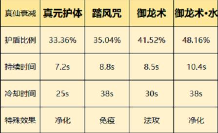 一念逍遥仙界神通怎么选 一念逍遥仙界神通选择攻略