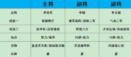 热血大唐平民阵容推荐什么 热血大唐平民阵容推荐攻略