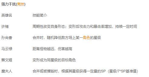 果园守卫战阵容初探竞技主流阵容推荐什么 果园守卫战阵容初探竞技主流阵容推荐