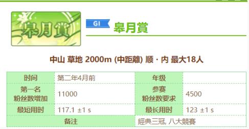 赛马娘古典三冠是哪几个 古典三冠具体介绍