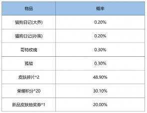 王者荣耀鸿运抽奖概率是多少 鸿运抽奖概率公示