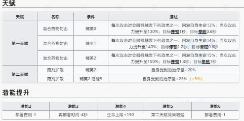 明日方舟阿等级提升效果是什么 阿等级提升效果一览