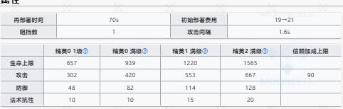 明日方舟刻俄柏升级效果一览 刻俄柏升级效果汇总