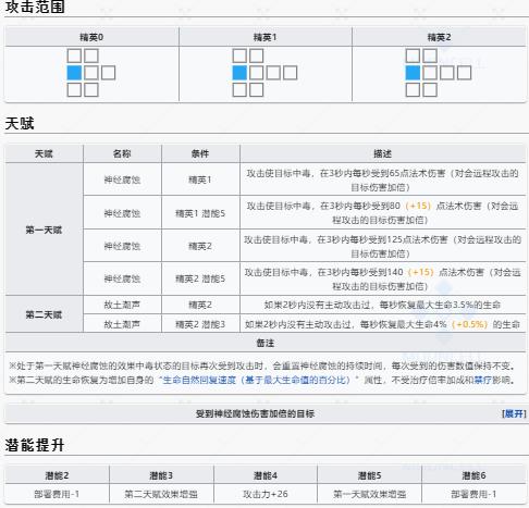 明日方舟棘刺升级效果一览 棘刺升级效果汇总