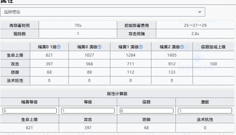 明日方舟W升级效果一览 W升级效果汇总