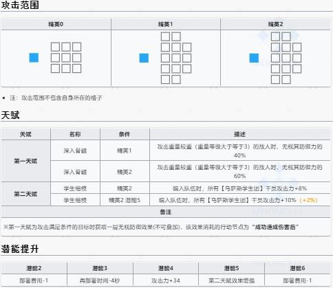 明日方舟早露升级效果一览 早露升级效果汇总