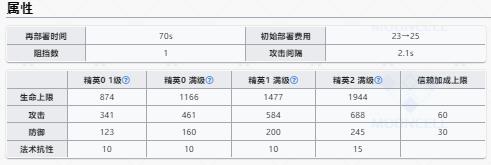 明日方舟迷迭香升级效果一览 迷迭香升级效果汇总