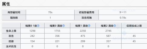 明日方舟山升级效果一览 山升级效果汇总