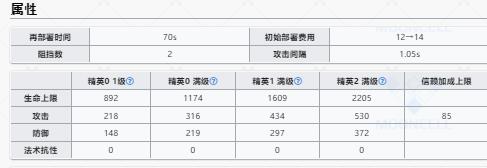 明日方舟嵯峨升级效果一览 嵯峨升级效果汇总