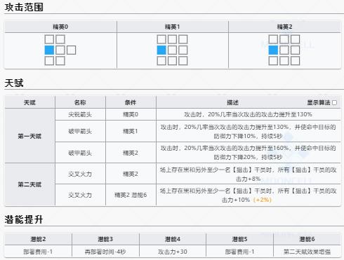 明日方舟黑升级效果一览 黑升级效果汇总