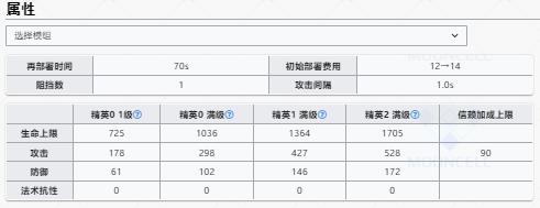 明日方舟空弦升级效果一览 空弦升级效果汇总