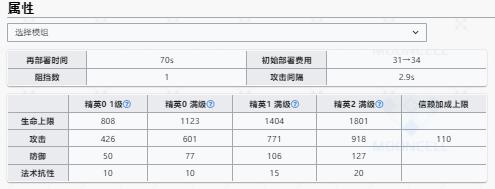 明日方舟夕升级效果一览 夕刻薄升级效果汇总