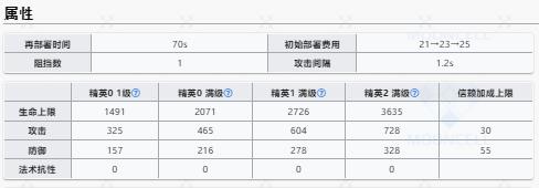 明日方舟赤冬升级效果一览 赤冬升级效果汇总