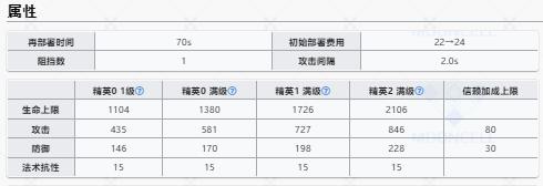 明日方舟卡涅利安升级效果一览 卡涅利安升级效果汇总