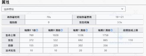 明日方舟水月升级效果一览 水月升级效果汇总