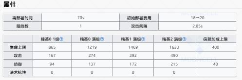 明日方舟凯尔希升级效果一览 凯尔希升级效果汇总