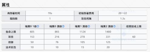 明日方舟澄闪升级效果一览 澄闪升级效果汇总