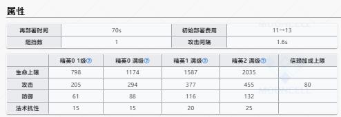 明日方舟灵知升级效果一览 灵知升级效果汇总