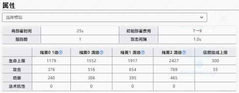 明日方舟老鲤升级效果一览 老鲤升级效果汇总