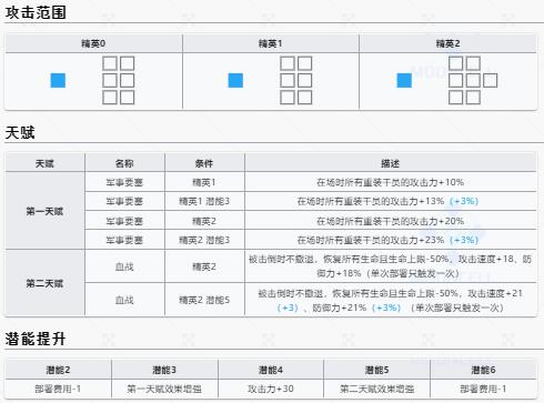 明日方舟号角天赋是什么 号角天赋一览