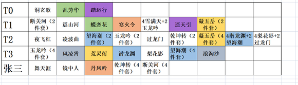 鬼谷八荒传承功法强度排名