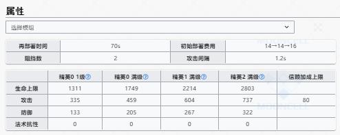 明日方舟归溟幽灵鲨升级效果一览 归溟幽灵鲨升级效果汇总