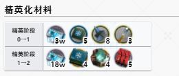 明日方舟流明精二材料一览 流明精二所需材料汇总