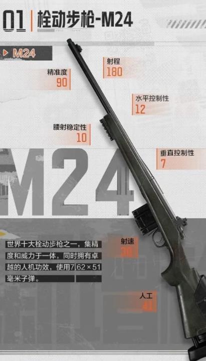 暗区突围M24怎么样 暗区突围栓动M24介绍