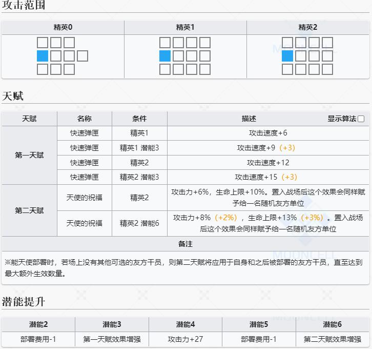 明日方舟能天使升级效果一览 能天使升级效果汇总