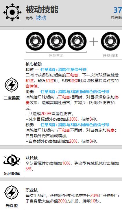 战双帕弥什赛琳娜·岚音被动技能是什么 战双帕弥什赛琳娜·岚音被动技能效果一览