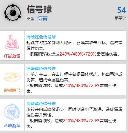 战双帕弥什赛琳娜·岚音信号球技能是什么 战双帕弥什赛琳娜·岚音信号球技能效果一览