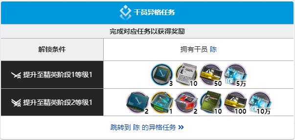 明日方舟假日威龙陈异格任务奖励一览 假日威龙陈异格任务奖励汇总