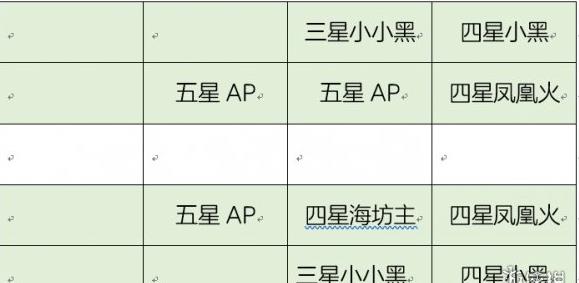 决战平安京阴阳御守35层攻略 决战平安京阴阳守御低配阵容过35层