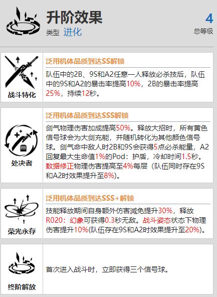 战双帕弥什尼尔·2B升阶效果是什么 战双帕弥什尼尔·2B升阶效果一览