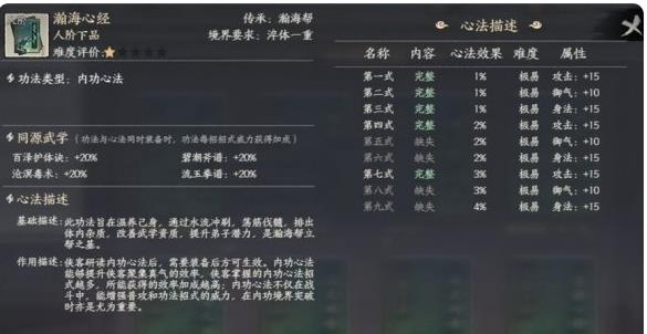 装备心法有什么用 千古江湖梦心法介绍