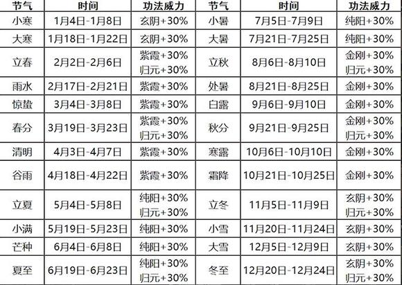 太吾绘卷天气加成有哪些 太吾绘卷天气加成解析