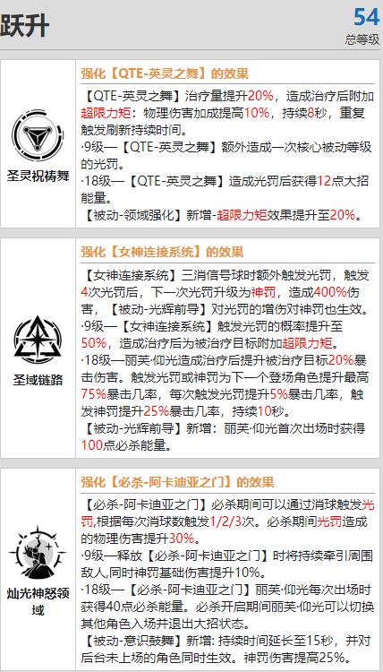 战双帕弥什丽芙·仰光跃升技能是什么 战双帕弥什丽芙·仰光跃升技能效果一览