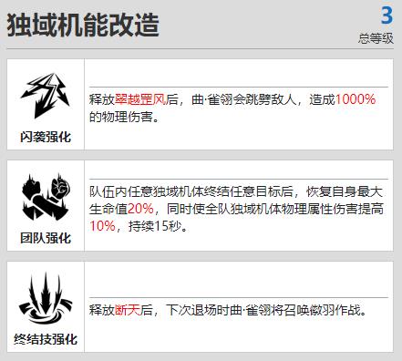 战双帕弥什曲·雀翎独域机能改造是什么 战双帕弥什曲·雀翎独域机能改造效果一览