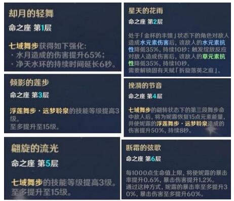 原神妮露命座怎么样 原神妮露命座介绍一览