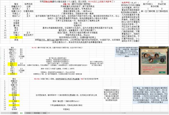 叫我大掌柜主五艳平民十五挚友怎么选择 五艳平民十五挚友选择攻略